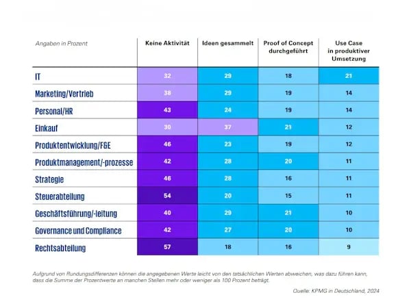 generative-ki-use-cases-unternehmen-grafik-de-290724